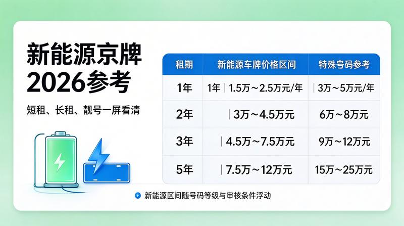 2026年交通政策变化
